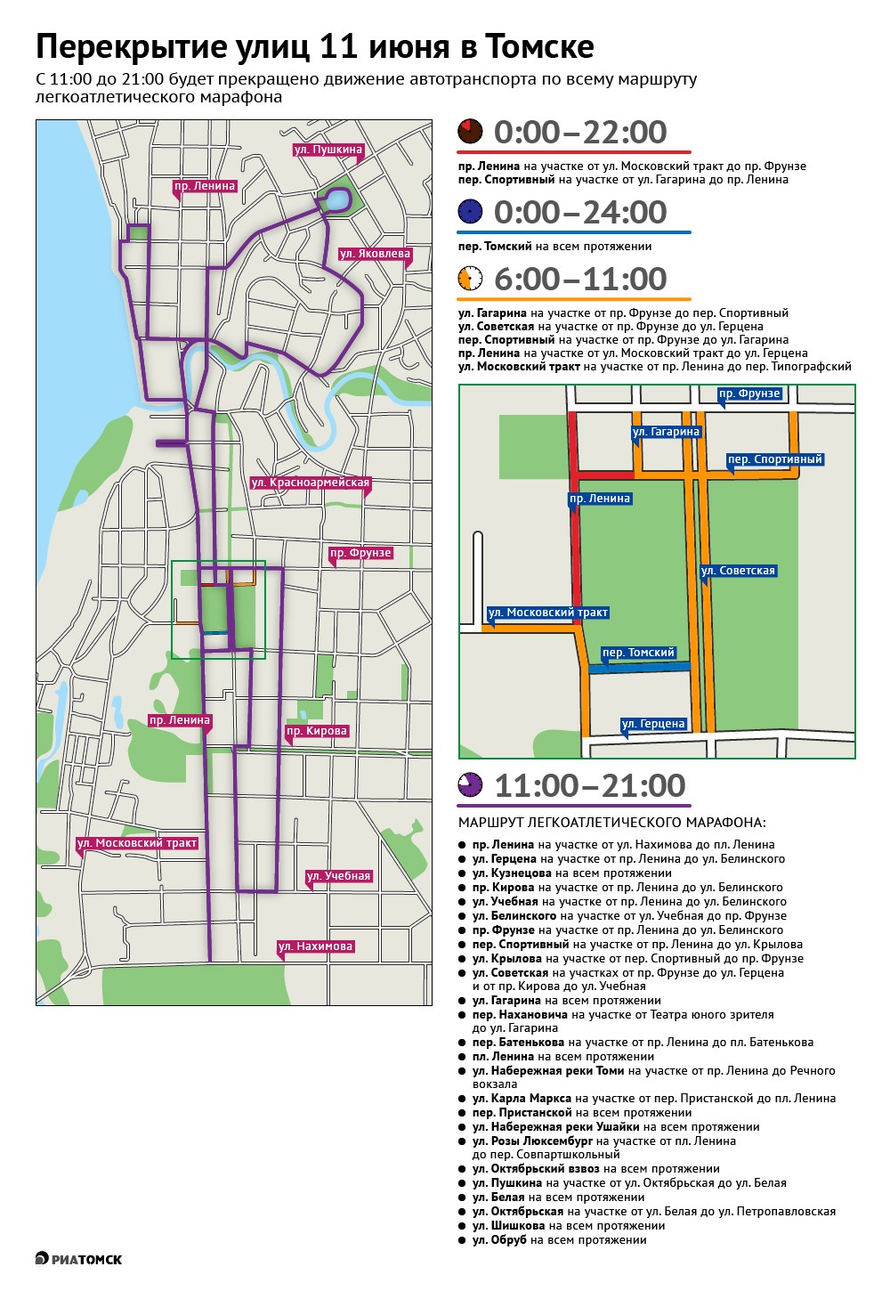Легкоатлетический марафон, посвященный Дню города, пройдет в Томске 11 июня. Маршрут будет пролегать по центру города. Какие улицы перекроют для транспорта на время марафона – в инфографике РИА Томск.