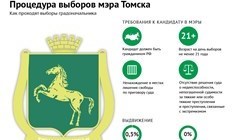 Выборы мэра Томска: интересные факты и процедура по шагам