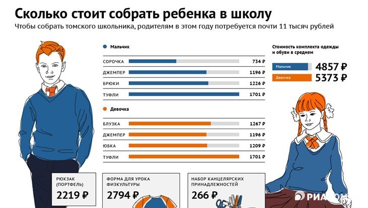 Сколько собрали денег на крокус