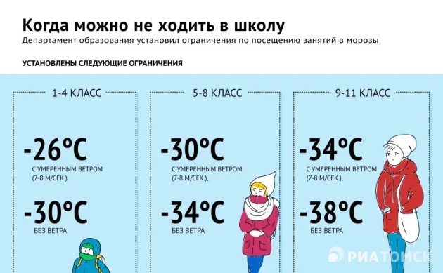Сидим дома: при какой температуре можно не ходить в школу в Томске