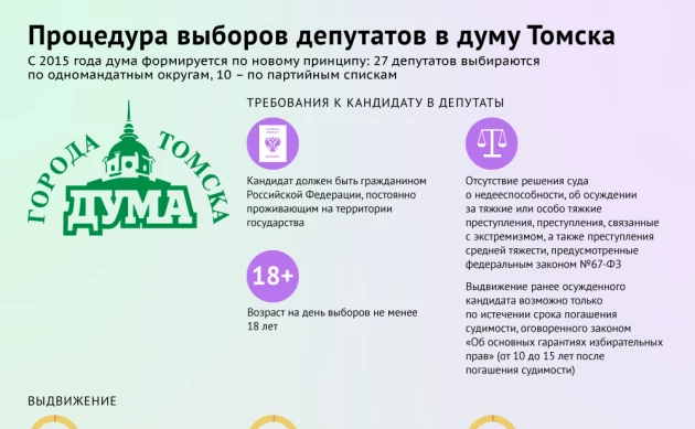 Как пройдут выборы в думу Томска: сроки выдвижения и даты голосования