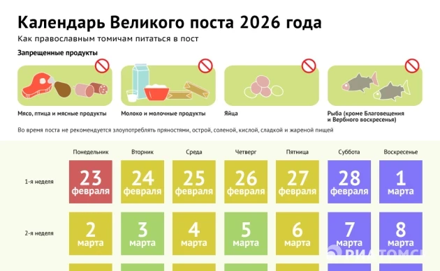Когда можно рыбу и молоко: календарь питания в Великий пост в 2026г