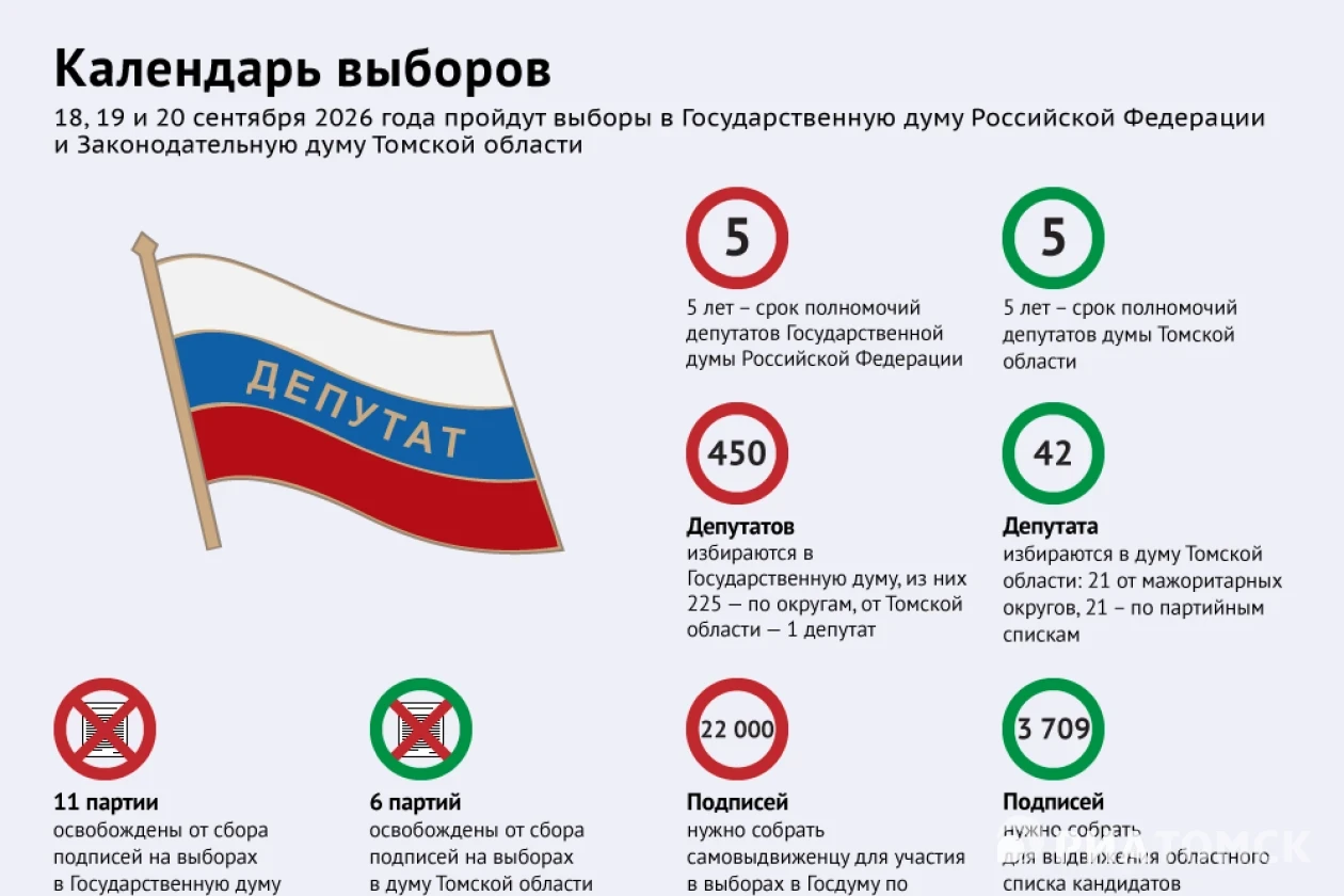 Главные этапы: календарь сентябрьских выборов-2026 в Томской области